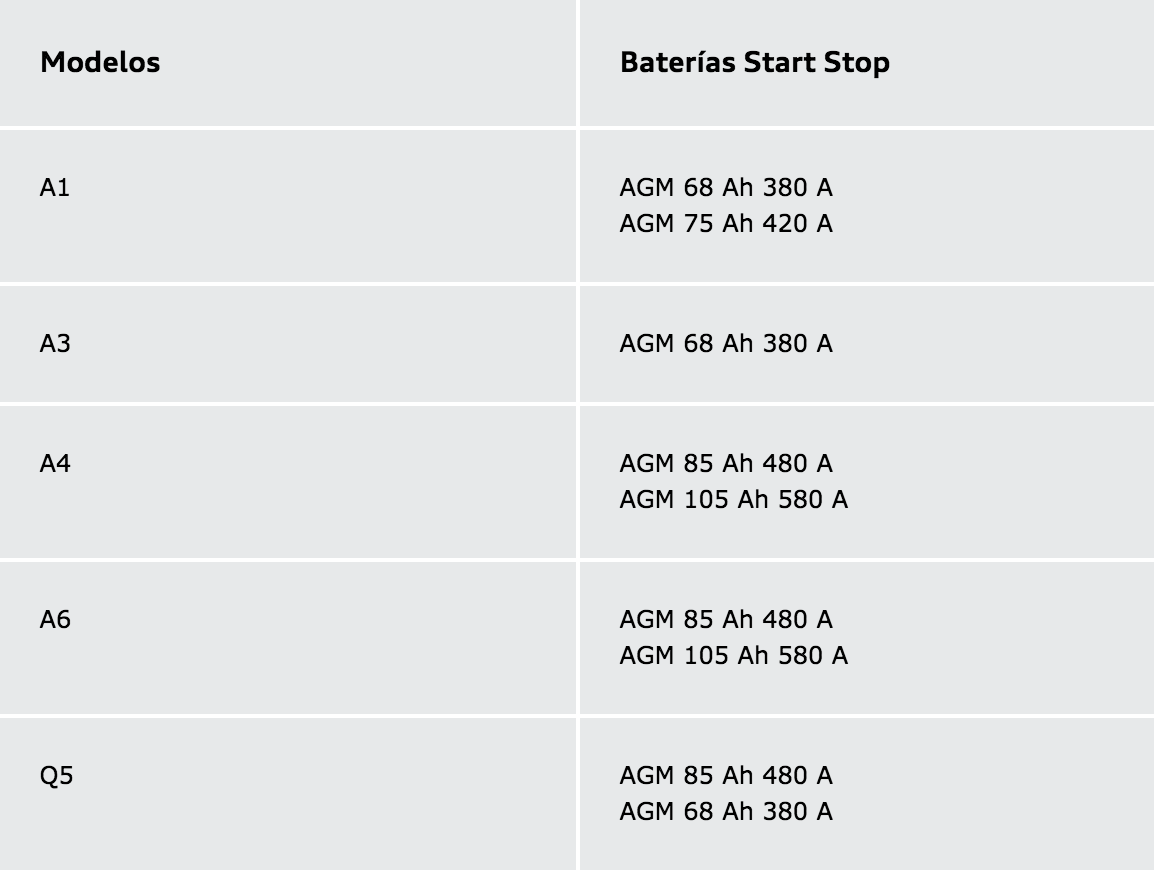 Baterías Start-Stop